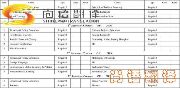 留學(xué)成績單翻譯-尚語翻譯