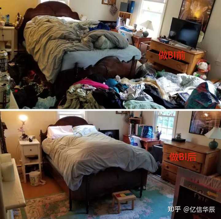 什么是BI，當前國內(nèi)外BI的現(xiàn)狀，國內(nèi)有哪些BI廠商？
