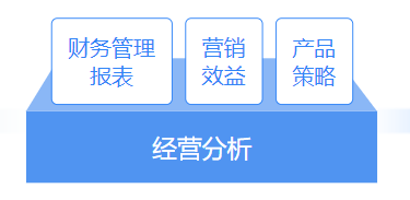 推薦 | 財務(wù)大數(shù)據(jù)可視化平臺，輕松解決財務(wù)分析4大需求