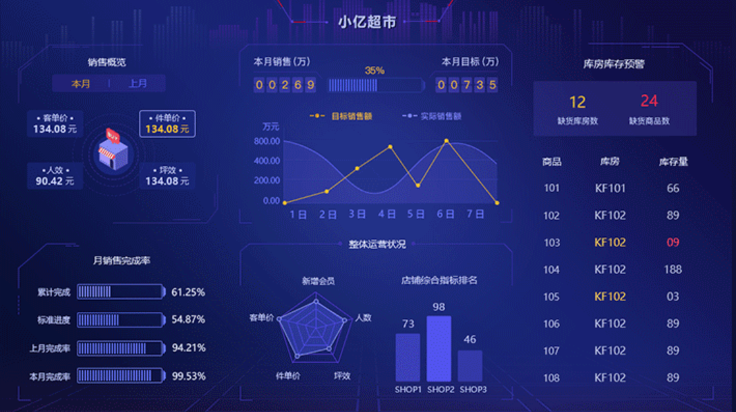 BI管理系統(tǒng)的功能應(yīng)用有哪些？
