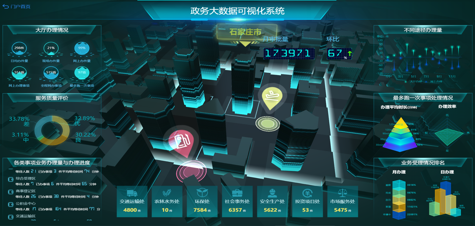 2021 BI系統(tǒng)如何選型？主要看這7點(diǎn)