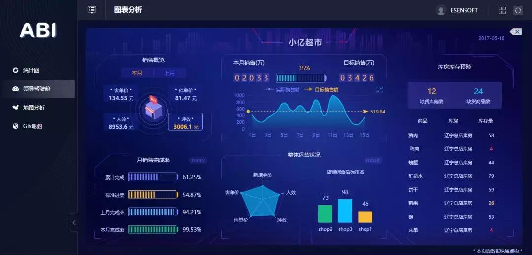 為什么大數(shù)據(jù)分析對(duì)于企業(yè)來(lái)說(shuō)很重要？