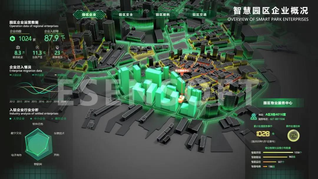 你不看我不看，大屏設(shè)計未來怎么辦？（內(nèi)含保姆級教程）
