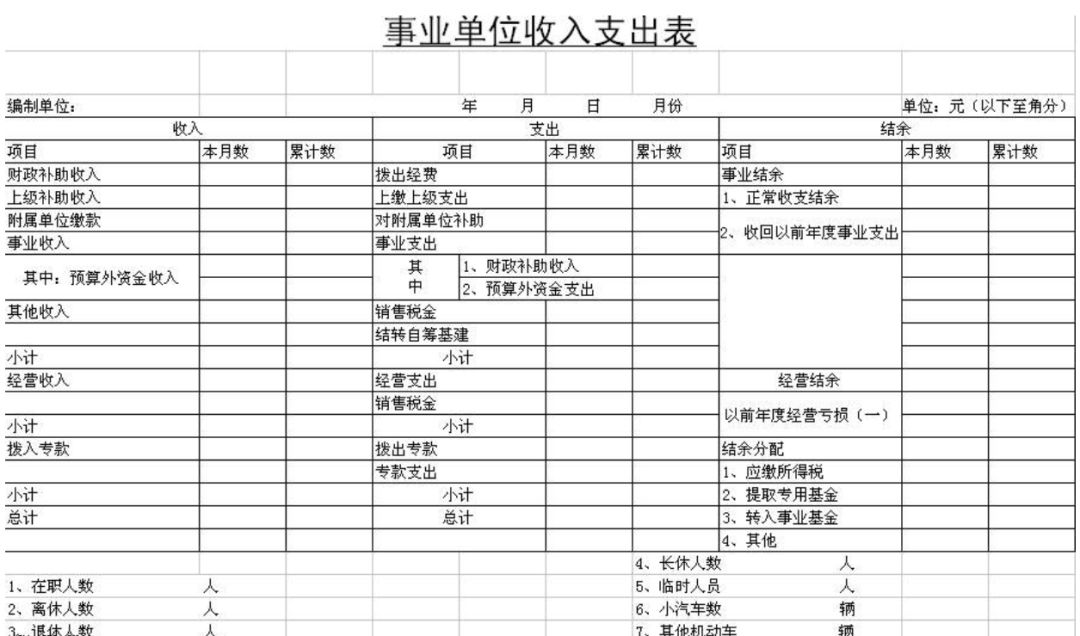 做報(bào)表還在用Excel，這個(gè)BI工具搞定各種類型報(bào)表