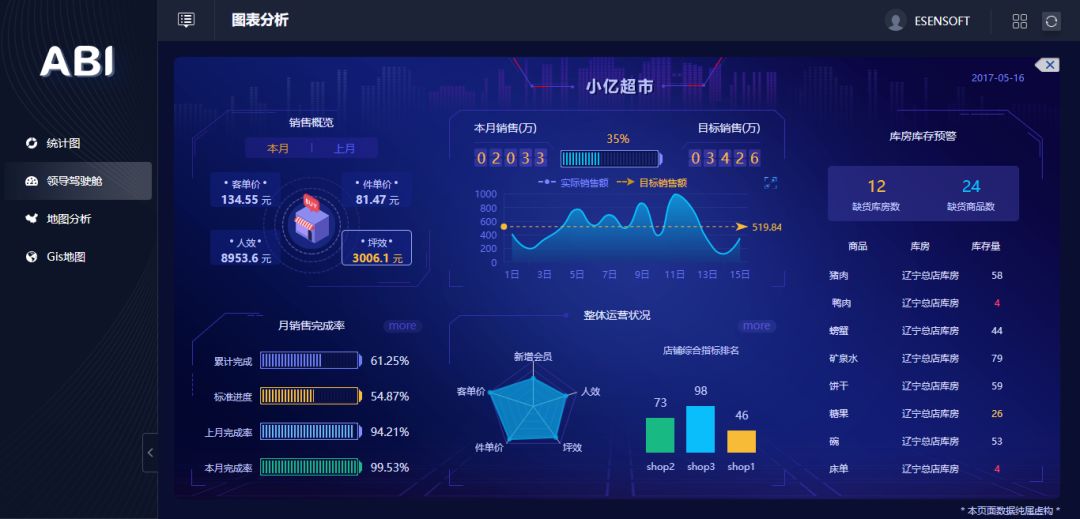 除了讓數(shù)據(jù)報(bào)表更好看，BI工具還能做什么？