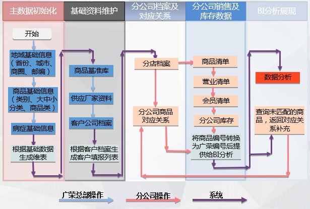 疫情來(lái)臨時(shí)， 藥企如何實(shí)現(xiàn)數(shù)字化轉(zhuǎn)型？
