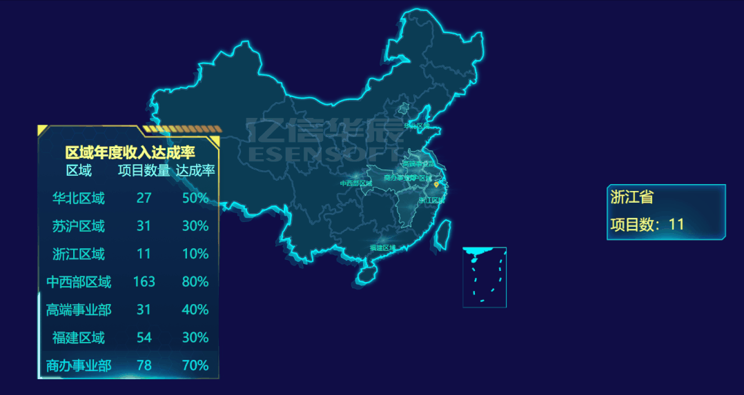 巧用這些可視化組件做出逆天大屏，悄悄驚艷領(lǐng)導(dǎo)和同事