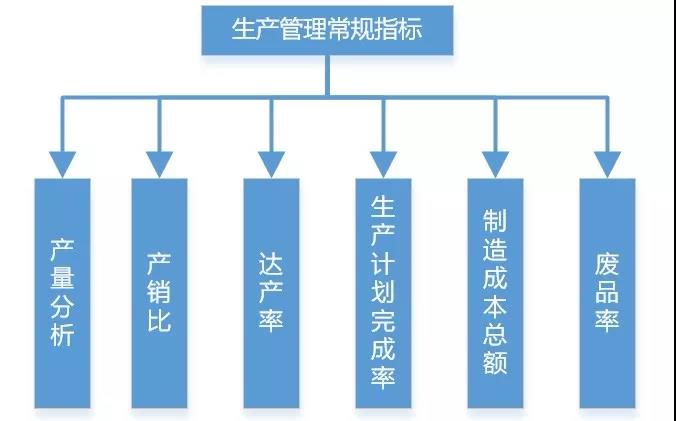 碼了！制造業(yè)生產(chǎn)類數(shù)據(jù)可以這樣分析