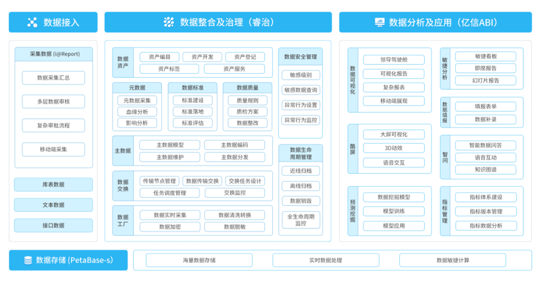 化工企業(yè)如何實(shí)現(xiàn)經(jīng)濟(jì)持續(xù)增長(zhǎng)？數(shù)據(jù)分析就是答案
