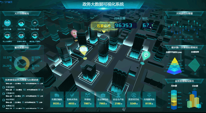 BI中的數(shù)據(jù)是如何可視化的？