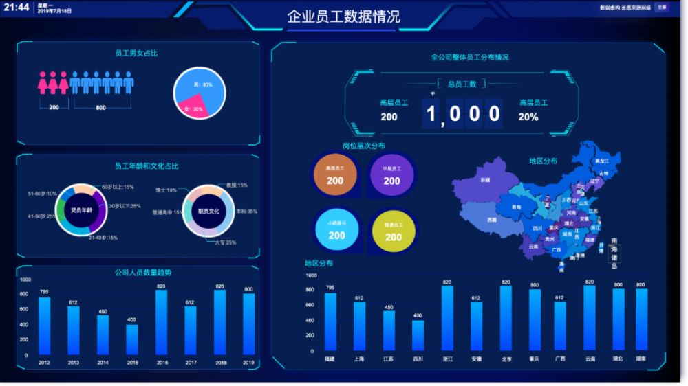 BI工具的核心是什么？不僅僅是數(shù)據(jù)可視化