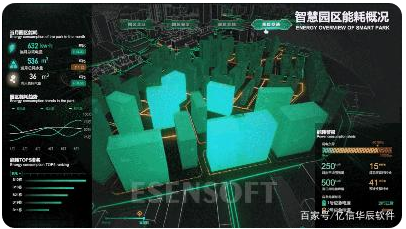 為什么需要建設智慧城市大數(shù)據(jù)中心，難點是什么